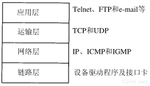 第1章 概述_TCP/IP详解卷1 协议_即时通讯网(52im.net)