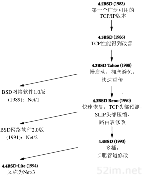 第1章 概述_TCP/IP详解卷1 协议_即时通讯网(52im.net)