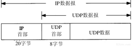第11章 UDP:用户数据报协议_TCP/IP详解卷1 协议_即时通讯网(52im.net)