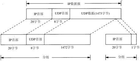 第11章 UDP:用户数据报协议_TCP/IP详解卷1 协议_即时通讯网(52im.net)