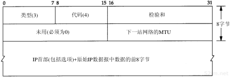 第11章 UDP:用户数据报协议_TCP/IP详解卷1 协议_即时通讯网(52im.net)