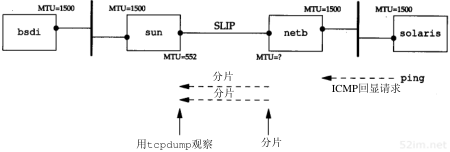 第11章 UDP:用户数据报协议_TCP/IP详解卷1 协议_即时通讯网(52im.net)