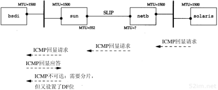 第11章 UDP:用户数据报协议_TCP/IP详解卷1 协议_即时通讯网(52im.net)