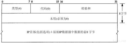 第11章 UDP:用户数据报协议_TCP/IP详解卷1 协议_即时通讯网(52im.net)