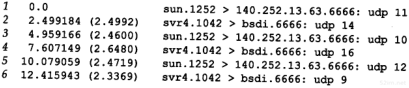 第11章 UDP:用户数据报协议_TCP/IP详解卷1 协议_即时通讯网(52im.net)