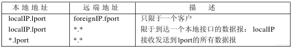 第11章 UDP:用户数据报协议_即时通讯网(52im.net)