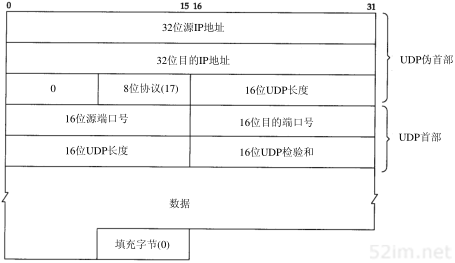 第11章 UDP:用户数据报协议_TCP/IP详解卷1 协议_即时通讯网(52im.net)