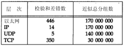 第11章 UDP:用户数据报协议_即时通讯网(52im.net)