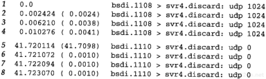 第11章 UDP:用户数据报协议_TCP/IP详解卷1 协议_即时通讯网(52im.net)