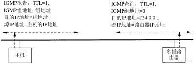 第13章 IGMP:Internet组管理协议_TCP/IP详解卷1 协议_即时通讯网(52im.net)
