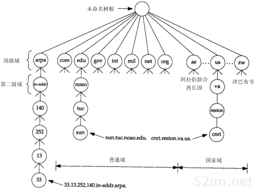 第14章 DNS:域名系统_TCP/IP详解卷1 协议_即时通讯网(52im.net)