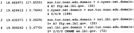 第14章 DNS:域名系统_TCP/IP详解卷1 协议_即时通讯网(52im.net)