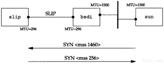 第18章 TCP连接的建立与终止_TCP/IP详解卷1 协议_即时通讯网(52im.net)