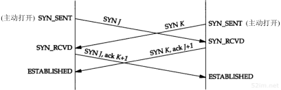 第18章 TCP连接的建立与终止_TCP/IP详解卷1 协议_即时通讯网(52im.net)