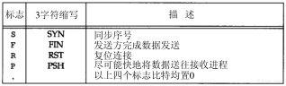 第18章 TCP连接的建立与终止_TCP/IP详解卷1 协议_即时通讯网(52im.net)