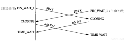 第18章 TCP连接的建立与终止_TCP/IP详解卷1 协议_即时通讯网(52im.net)