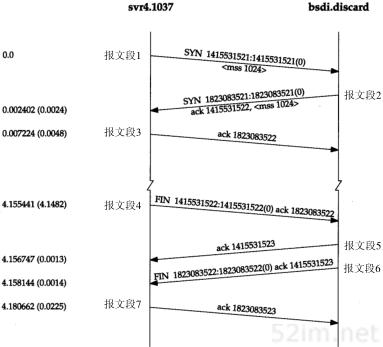 第18章 TCP连接的建立与终止_TCP/IP详解卷1 协议_即时通讯网(52im.net)