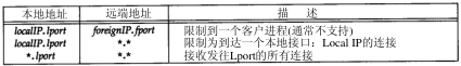 第18章 TCP连接的建立与终止_TCP/IP详解卷1 协议_即时通讯网(52im.net)