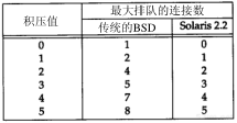 第18章 TCP连接的建立与终止_TCP/IP详解卷1 协议_即时通讯网(52im.net)