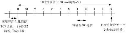 第18章 TCP连接的建立与终止_TCP/IP详解卷1 协议_即时通讯网(52im.net)