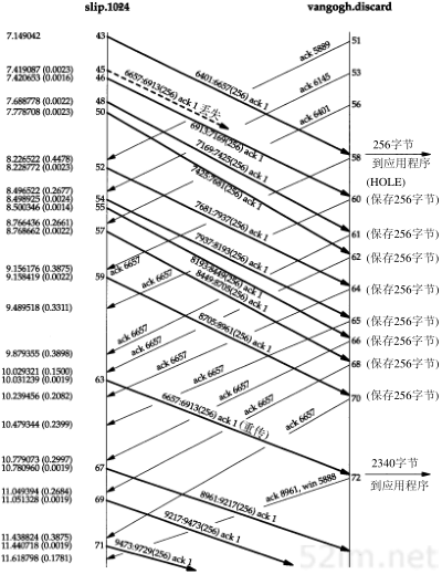 第21章 TCP的超时与重传_TCP/IP详解卷1 协议_即时通讯网(52im.net)