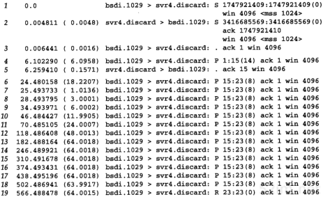 第21章 TCP的超时与重传_TCP/IP详解卷1 协议_即时通讯网(52im.net)