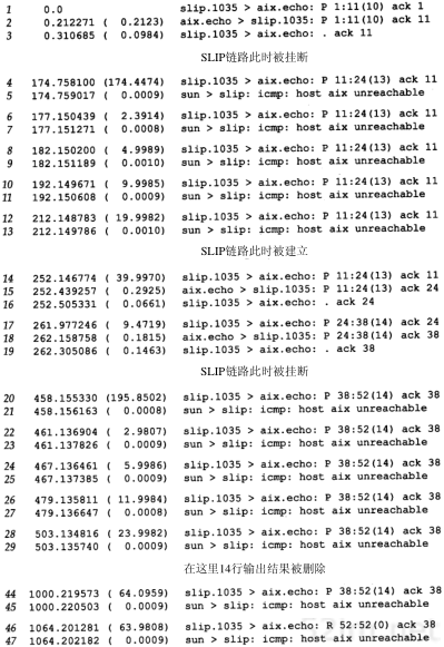 第20章 TCP的成块数据流_即时通讯网(52im.net)