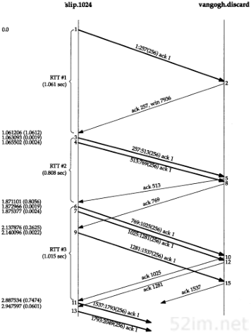 第20章 TCP的成块数据流_即时通讯网(52im.net)