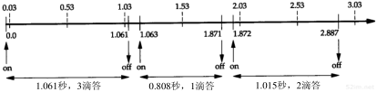 第21章 TCP的超时与重传_TCP/IP详解卷1 协议_即时通讯网(52im.net)