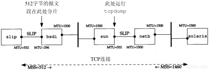 第24章 TCP的未来和性能_TCP/IP详解卷1 协议_即时通讯网(52im.net)