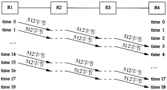 第24章 TCP的未来和性能_TCP/IP详解卷1 协议_即时通讯网(52im.net)