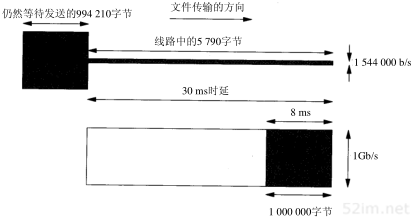 第24章 TCP的未来和性能_TCP/IP详解卷1 协议_即时通讯网(52im.net)