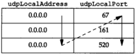 第25章 SNMP:简单网络管理协议_TCP/IP详解卷1 协议_即时通讯网(52im.net)