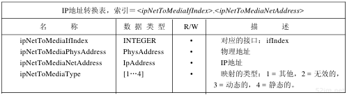 第25章 SNMP:简单网络管理协议_即时通讯网(52im.net)