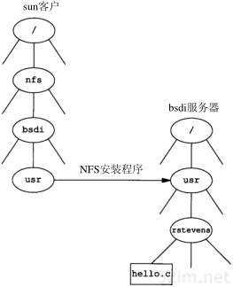 第29章 网络文件系统_TCP/IP详解卷1 协议_即时通讯网(52im.net)