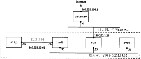 第3章 IP:网际协议_TCP/IP详解卷1 协议_即时通讯网(52im.net)
