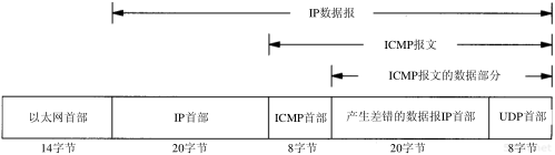 第6章 ICMP:Internet控制报文协议_TCP/IP详解卷1 协议_即时通讯网(52im.net)