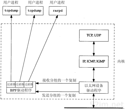 附录A tcpdump程序_TCP/IP详解卷1 协议_即时通讯网(52im.net)